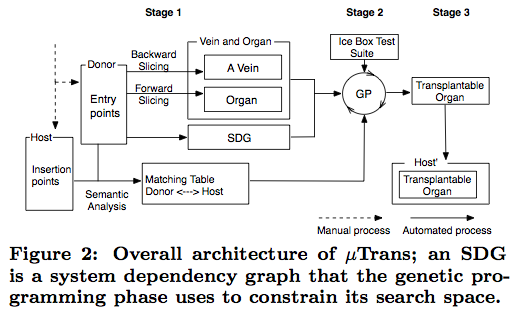 utrans archetecture