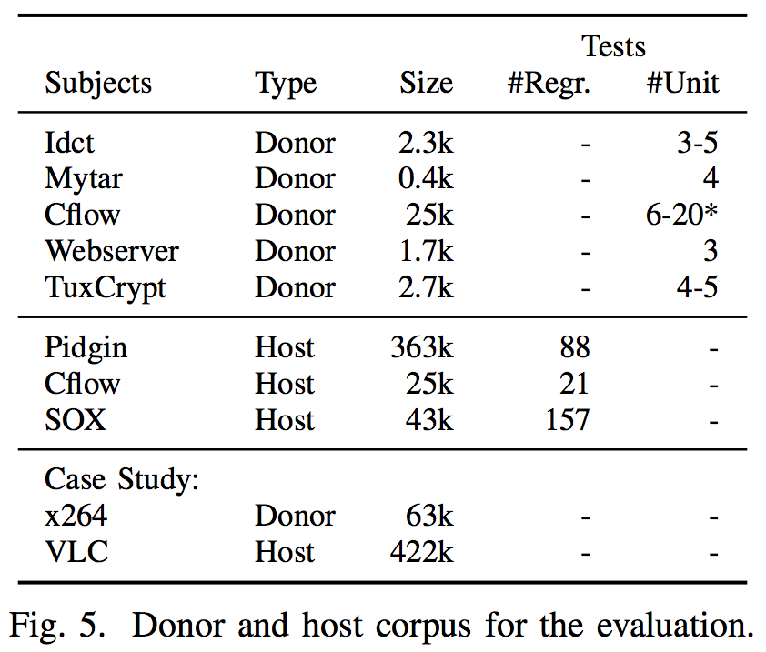 subjects table